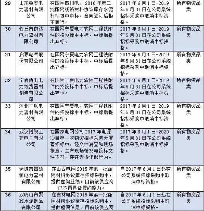电力器材采购